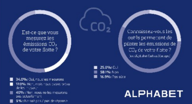 Alphabet Etude flottes UE 2026
