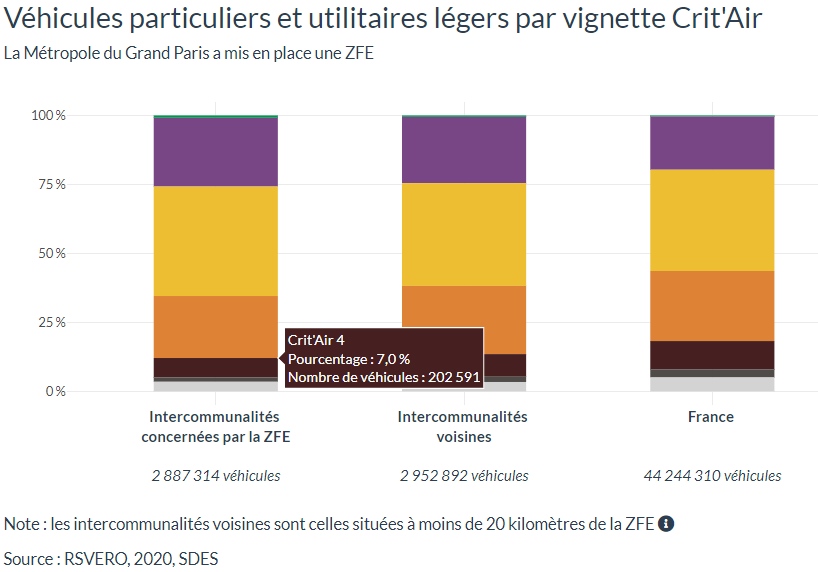 Renforcement de la ZFE du Grand Paris dès demain : quelles dérogations ...